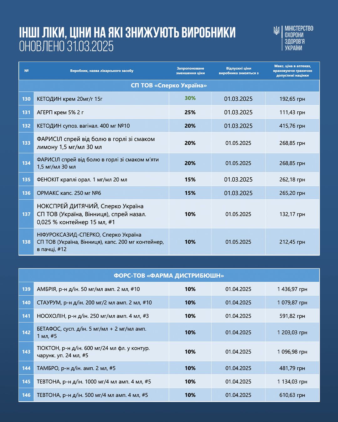 https://moz.gov.ua/img/1886c135-d118-41e6-947d-37d3fce1e037/-10.jpg?fm=jpg&q=80&fit=max&crop=1080%2C1350%2C0%2C0