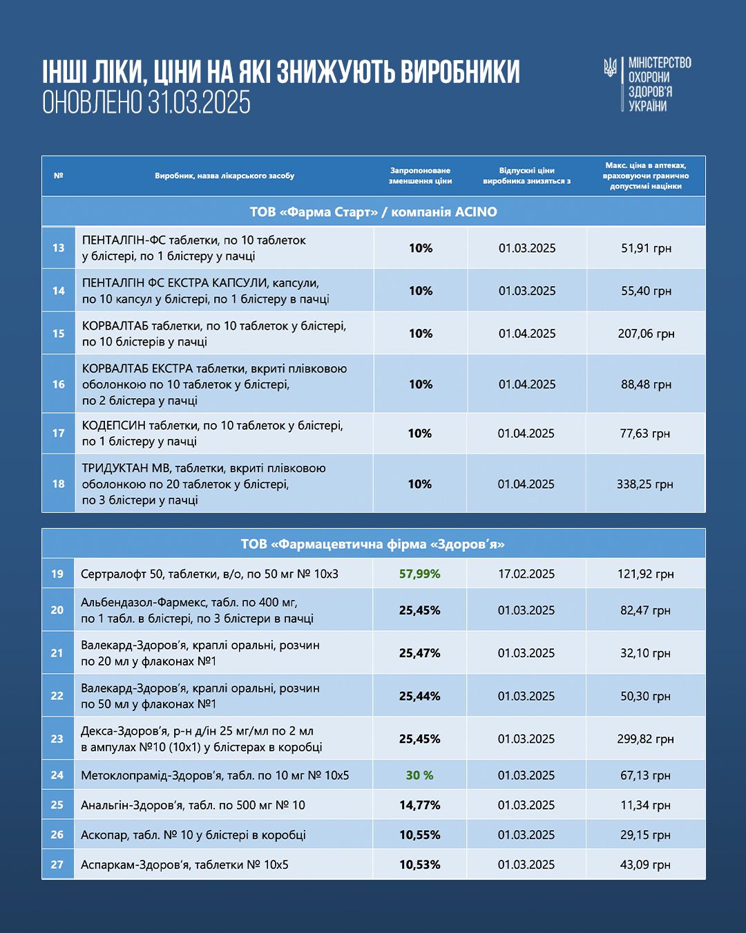 https://moz.gov.ua/img/30196f0e-58dc-4a03-90e2-b99e39a62510/-02.jpg?fm=jpg&q=80&fit=max&crop=1080%2C1350%2C0%2C0
