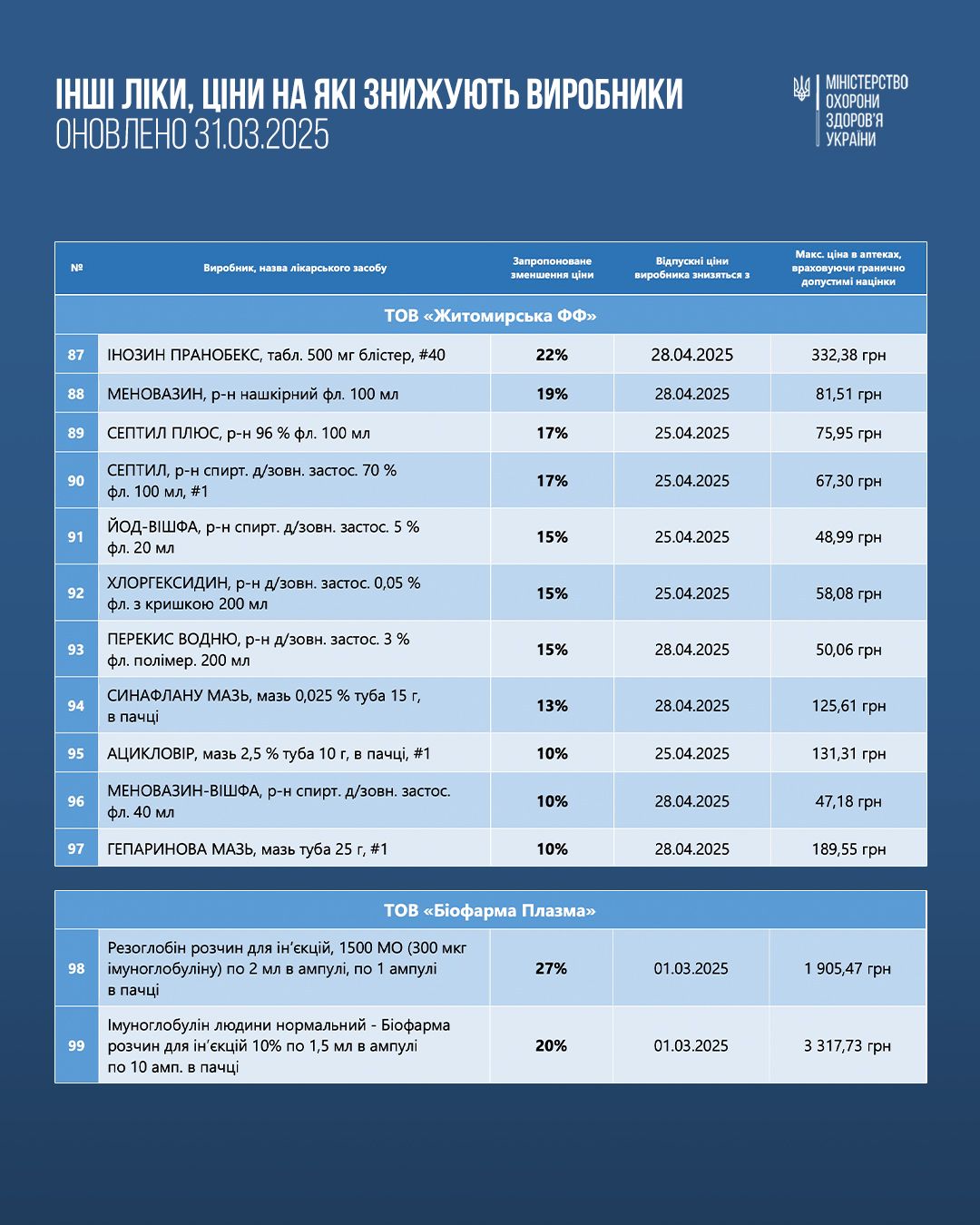 https://moz.gov.ua/img/30196f0e-58dc-4a03-90e2-b99e39a62510/-07.jpg?fm=jpg&q=80&fit=max&crop=1080%2C1350%2C0%2C0