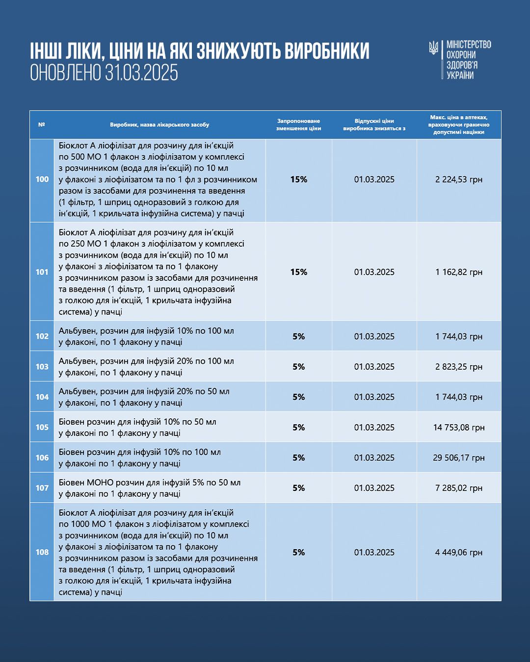 https://moz.gov.ua/img/30196f0e-58dc-4a03-90e2-b99e39a62510/-08.jpg?fm=jpg&q=80&fit=max&crop=1080%2C1350%2C0%2C0