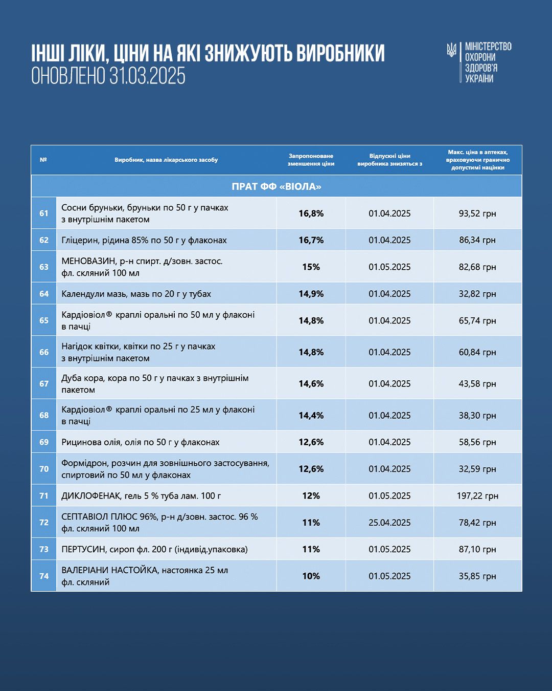 https://moz.gov.ua/img/391e066b-eaf3-4875-8ccb-6890baf4f522/-05.jpg?fm=jpg&q=80&fit=max&crop=1080%2C1350%2C0%2C0