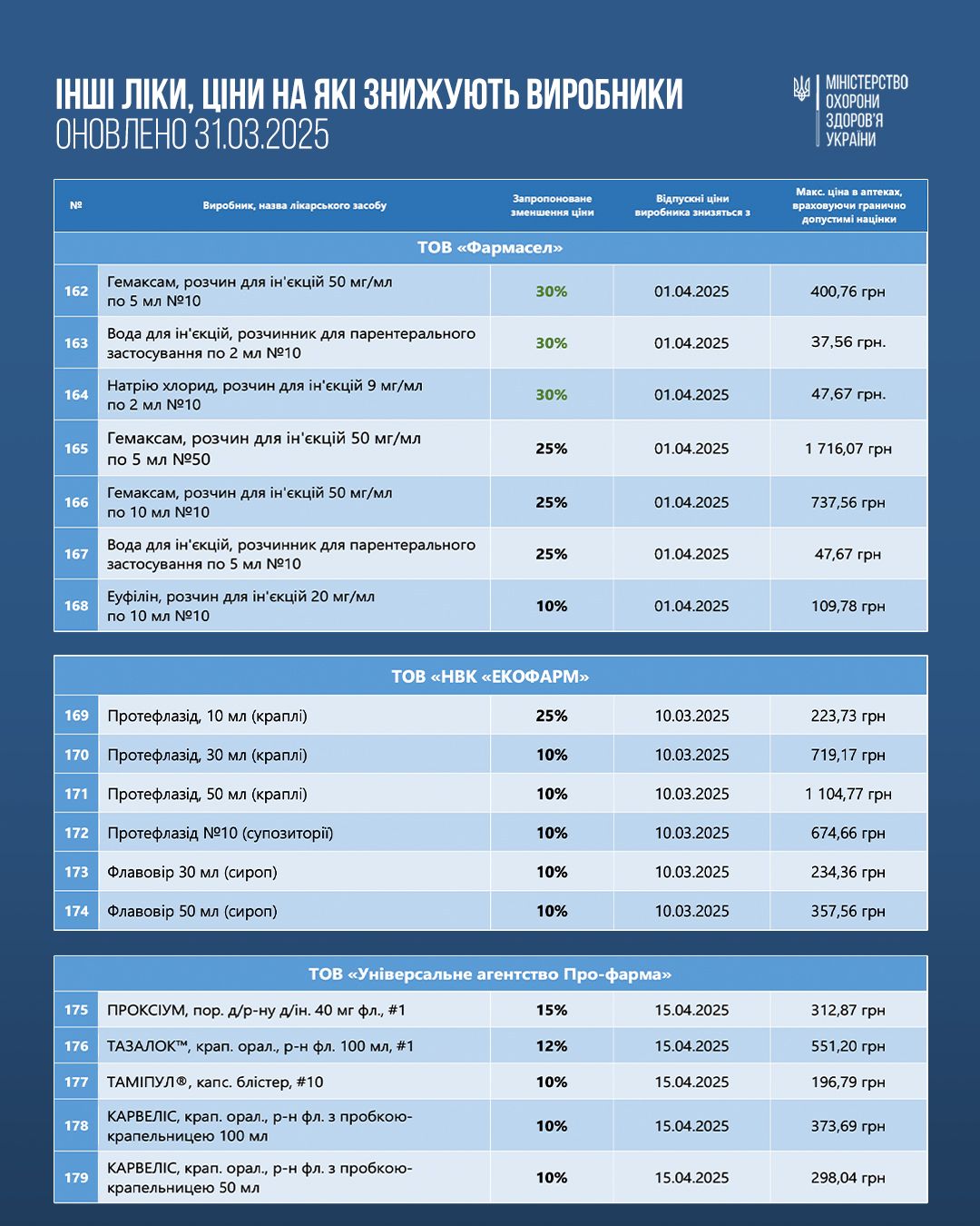 https://moz.gov.ua/img/3feece71-48e3-4983-9fd7-f4446517dc88/-12.jpg?fm=jpg&q=80&fit=max&crop=1080%2C1350%2C0%2C0