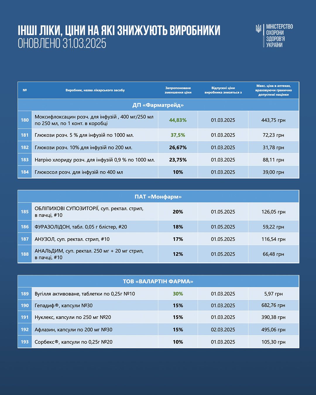 https://moz.gov.ua/img/3feece71-48e3-4983-9fd7-f4446517dc88/-13.jpg?fm=jpg&q=80&fit=max&crop=1080%2C1350%2C0%2C0