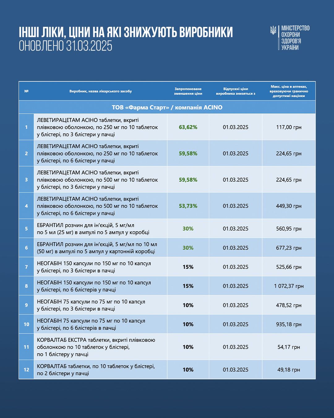 https://moz.gov.ua/img/61f7cf98-475f-4a98-aadf-82794543ebec/-01.jpg?fm=jpg&q=80&fit=max&crop=1080%2C1350%2C0%2C0