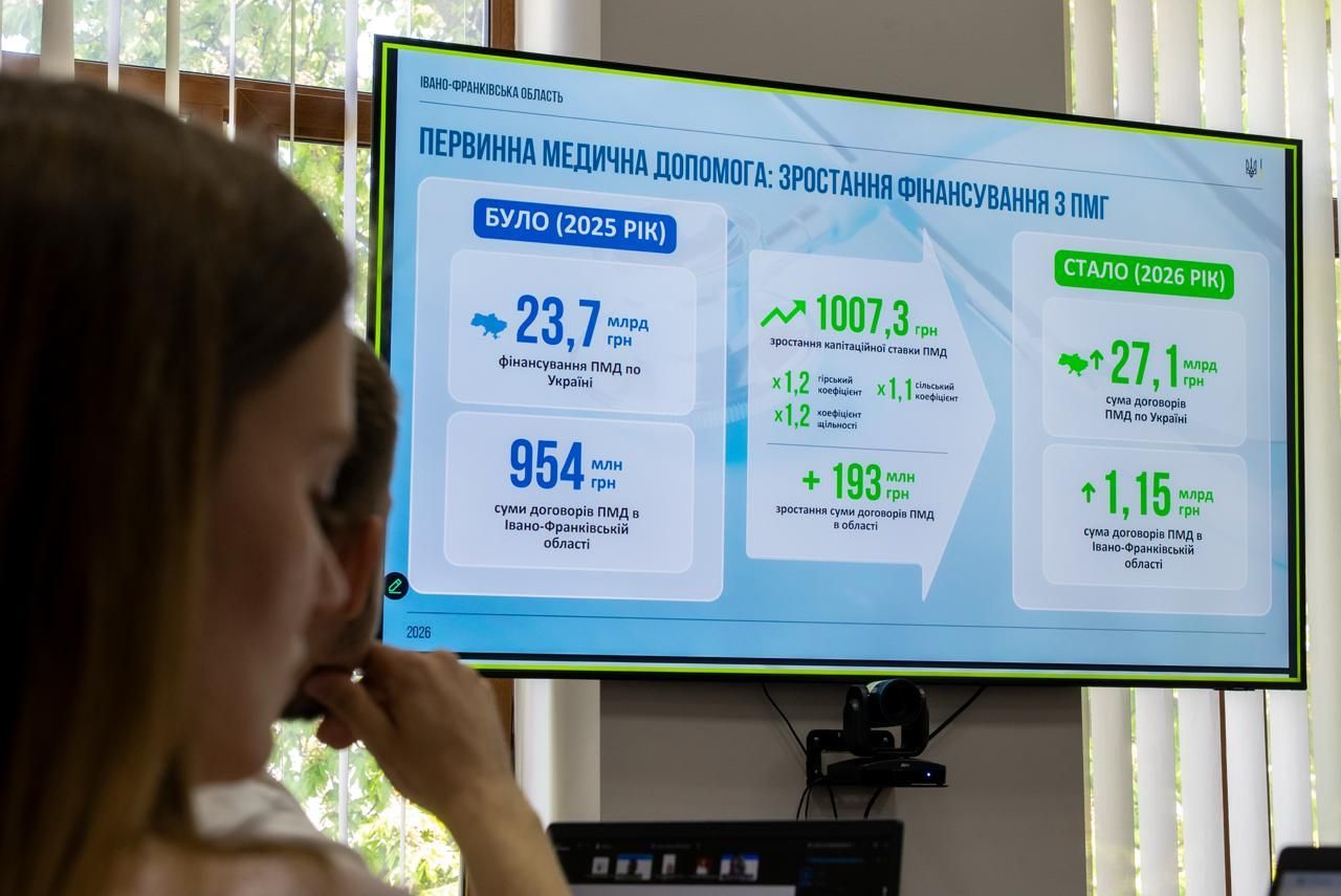 https://moz.gov.ua/img/769de062-7824-42ea-b022-0fbc7d74a0c9/whatsapp-image-2026-05-07-at-084315-2.jpeg?fm=jpg&q=80&fit=max&crop=1280%2C855%2C0%2C0