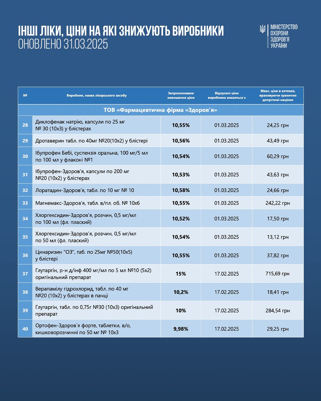 https://moz.gov.ua/img/9e98328e-bde2-480b-a578-d1199b825c25/-03.jpg?fm=jpg&q=80&fit=max&crop=1080%2C1350%2C0%2C0