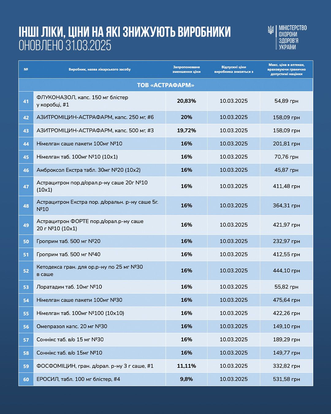 https://moz.gov.ua/img/9e98328e-bde2-480b-a578-d1199b825c25/-04.jpg?fm=jpg&q=80&fit=max&crop=1080%2C1350%2C0%2C0