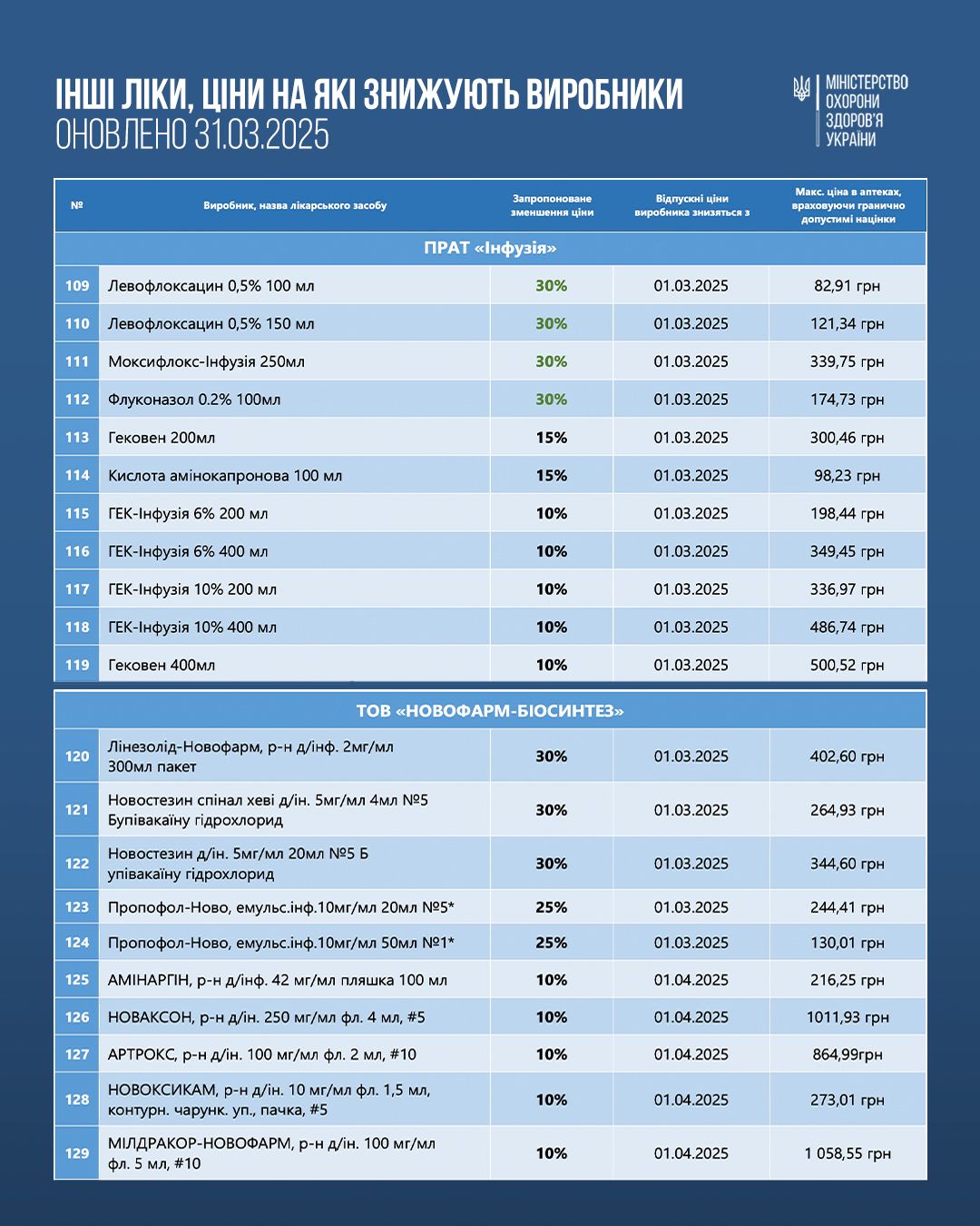 https://moz.gov.ua/img/b38c431f-ab87-4cbf-b600-3cd8ef76ac81/-09.jpg?fm=jpg&q=80&fit=max&crop=1080%2C1350%2C0%2C0