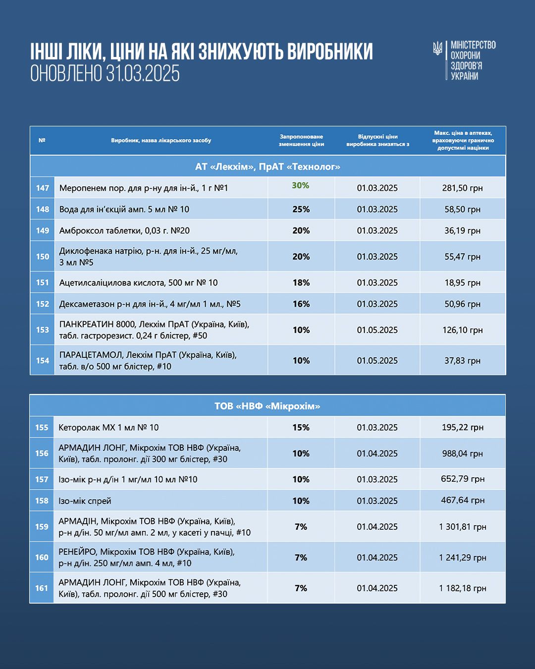 https://moz.gov.ua/img/fbb29537-9d34-4fca-a59a-7132340b895c/-11-02.jpg?fm=jpg&q=80&fit=max&crop=1080%2C1350%2C0%2C0