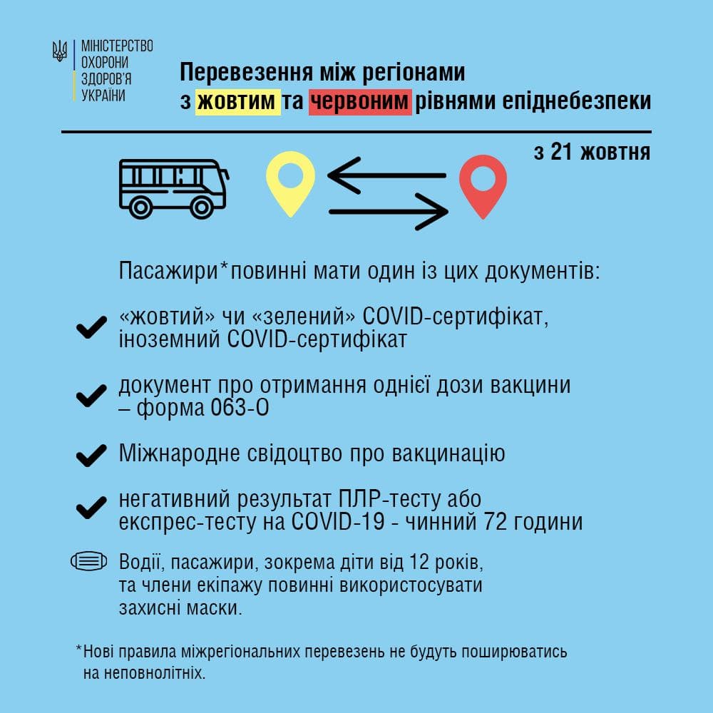 Правила поїздок між регіонами: які документи потрібні пасажирам