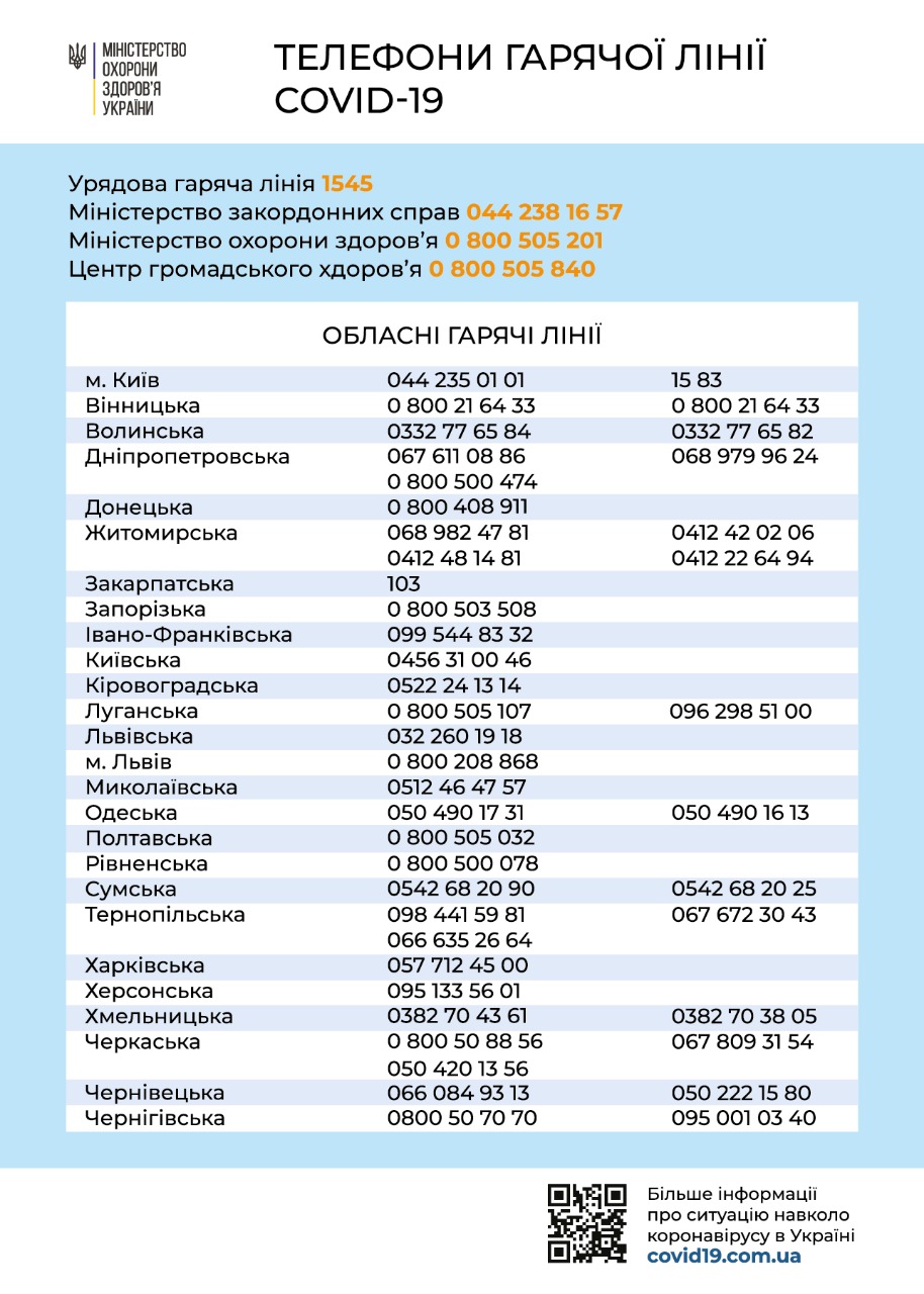 Коронавирус в Украине: МОЗ вводит новый способ вызова "скорой"